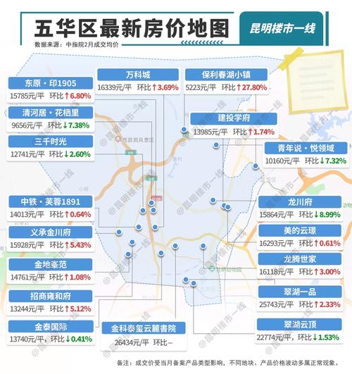 云南昆明楼盘房价