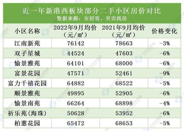 广州番禺房价最新消息