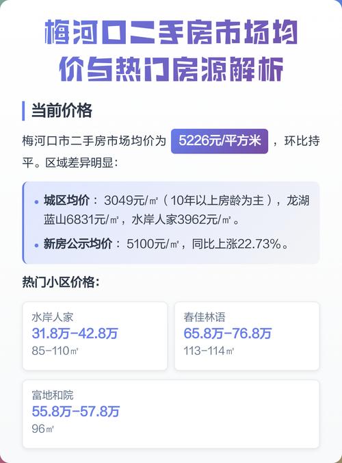 吉林省梅河口房价