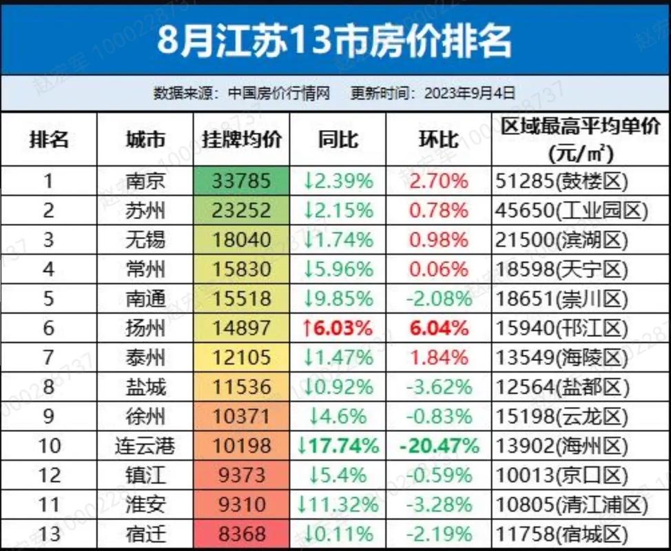 南通楼盘房价最新消息
